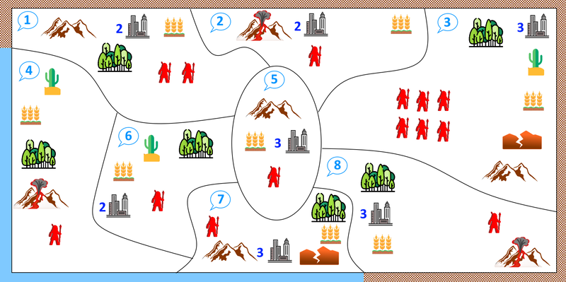 Fase de Abastecimiento