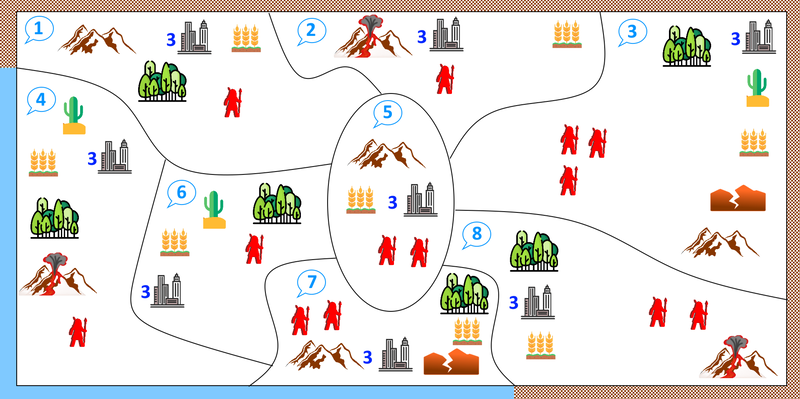 Fase de Abastecimiento