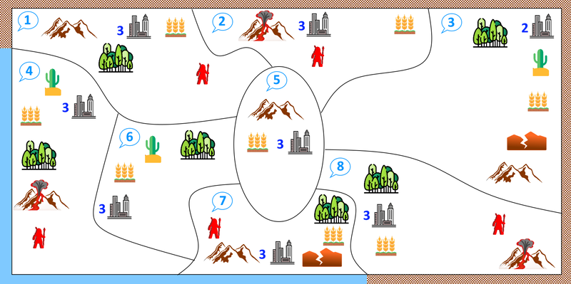 Fase de Abastecimiento