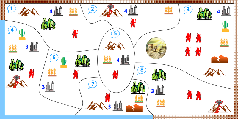 Fase de Abastecimiento