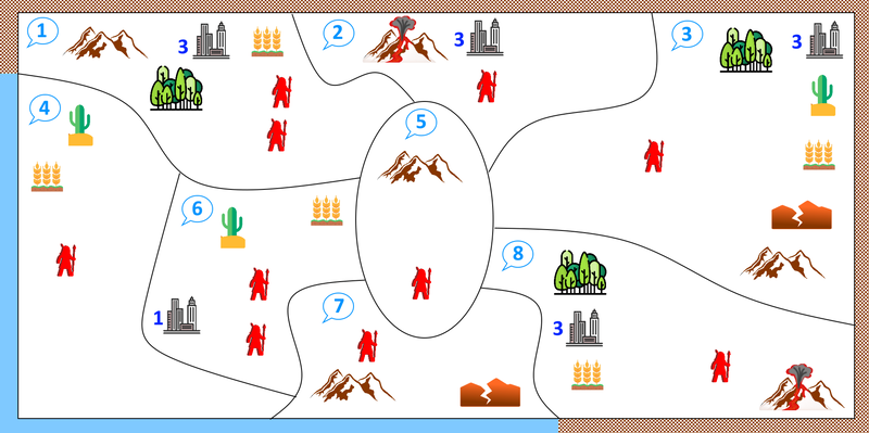 Fase de Abastecimiento