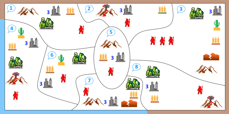 Fase de Abastecimiento