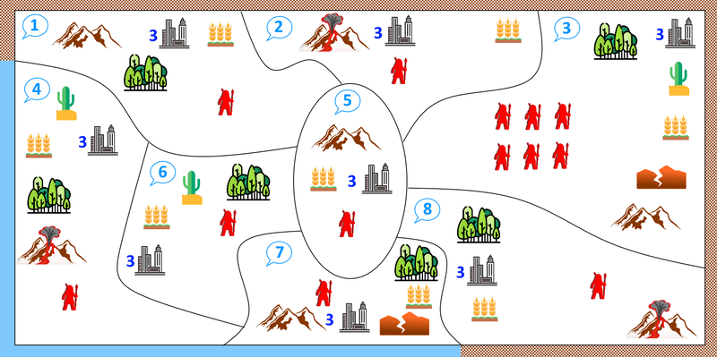 Fase de Abastecimiento