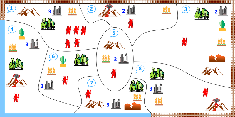 Fase de Abastecimiento