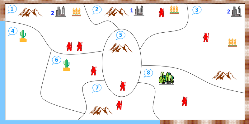 Fase de Abastecimiento